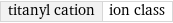 titanyl cation | ion class