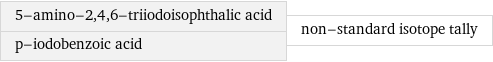 5-amino-2, 4, 6-triiodoisophthalic acid p-iodobenzoic acid | non-standard isotope tally