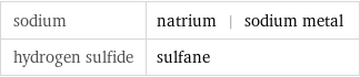 sodium | natrium | sodium metal hydrogen sulfide | sulfane