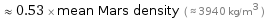  ≈ 0.53 × mean Mars density ( ≈ 3940 kg/m^3 )