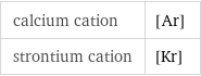 calcium cation | [Ar] strontium cation | [Kr]