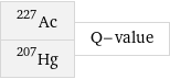 Ac-227 Hg-207 | Q-value