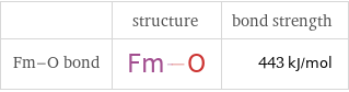  | structure | bond strength Fm-O bond | | 443 kJ/mol