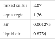 mixed sulfur | 2.07 aqua regia | 1.76 air | 0.001275 liquid air | 0.8754