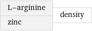 L-arginine zinc | density