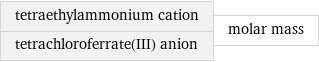 tetraethylammonium cation tetrachloroferrate(III) anion | molar mass