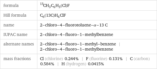 formula | ^13CH_3C_6H_3(Cl)F Hill formula | C_6(13C)H_6ClF name | 2-chloro-4-fluorotoluene-α-13 C IUPAC name | 2-chloro-4-fluoro-1-methylbenzene alternate names | 2-chloro-4-fluoro-1-methyl-benzene | 2-chloro-4-fluoro-1-methylbenzene mass fractions | Cl (chlorine) 0.244% | F (fluorine) 0.131% | C (carbon) 0.584% | H (hydrogen) 0.0415%