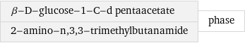 β-D-glucose-1-C-d pentaacetate 2-amino-n, 3, 3-trimethylbutanamide | phase