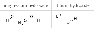 Longest aliphatic chain in place