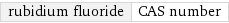 rubidium fluoride | CAS number