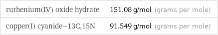 ruthenium(IV) oxide hydrate | 151.08 g/mol (grams per mole) copper(I) cyanide-13C, 15N | 91.549 g/mol (grams per mole)