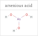 Structure diagrams