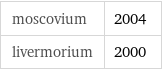 moscovium | 2004 livermorium | 2000