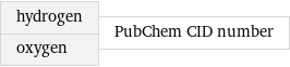 hydrogen oxygen | PubChem CID number