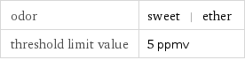 odor | sweet | ether threshold limit value | 5 ppmv