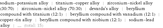 sodium-potassium alloy | titanium-copper alloy | zirconium-nickel alloy (30:70) | zirconium-nickel alloy (70:30) | devarda's alloy | beryllium compound with titanium (12:1) | beryllium compound with vanadium (12:1) | copper-tin alloy | beryllium compound with niobium (12:1) | sodium-lead alloy | ... (total: 15)