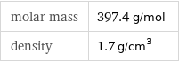 molar mass | 397.4 g/mol density | 1.7 g/cm^3