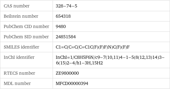 CAS number | 328-74-5 Beilstein number | 654318 PubChem CID number | 9480 PubChem SID number | 24851584 SMILES identifier | C1=C(C=C(C=C1C(F)(F)F)N)C(F)(F)F InChI identifier | InChI=1/C8H5F6N/c9-7(10, 11)4-1-5(8(12, 13)14)3-6(15)2-4/h1-3H, 15H2 RTECS number | ZE9800000 MDL number | MFCD00000394