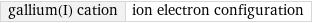 gallium(I) cation | ion electron configuration