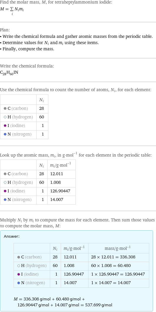 Find the molar mass, M, for tetraheptylammonium iodide: M = sum _iN_im_i Plan: • Write the chemical formula and gather atomic masses from the periodic table. • Determine values for N_i and m_i using these items. • Finally, compute the mass. Write the chemical formula: C_28H_60IN Use the chemical formula to count the number of atoms, N_i, for each element:  | N_i  C (carbon) | 28  H (hydrogen) | 60  I (iodine) | 1  N (nitrogen) | 1 Look up the atomic mass, m_i, in g·mol^(-1) for each element in the periodic table:  | N_i | m_i/g·mol^(-1)  C (carbon) | 28 | 12.011  H (hydrogen) | 60 | 1.008  I (iodine) | 1 | 126.90447  N (nitrogen) | 1 | 14.007 Multiply N_i by m_i to compute the mass for each element. Then sum those values to compute the molar mass, M: Answer: |   | | N_i | m_i/g·mol^(-1) | mass/g·mol^(-1)  C (carbon) | 28 | 12.011 | 28 × 12.011 = 336.308  H (hydrogen) | 60 | 1.008 | 60 × 1.008 = 60.480  I (iodine) | 1 | 126.90447 | 1 × 126.90447 = 126.90447  N (nitrogen) | 1 | 14.007 | 1 × 14.007 = 14.007  M = 336.308 g/mol + 60.480 g/mol + 126.90447 g/mol + 14.007 g/mol = 537.699 g/mol