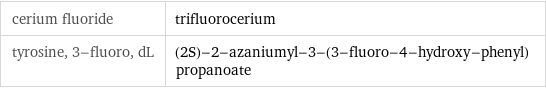 cerium fluoride | trifluorocerium tyrosine, 3-fluoro, dL | (2S)-2-azaniumyl-3-(3-fluoro-4-hydroxy-phenyl)propanoate