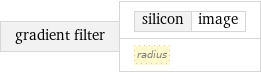 gradient filter | silicon | image radius