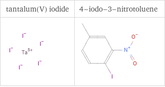 Structure diagrams