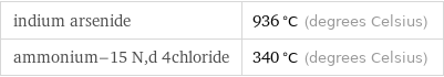 indium arsenide | 936 °C (degrees Celsius) ammonium-15 N, d 4chloride | 340 °C (degrees Celsius)