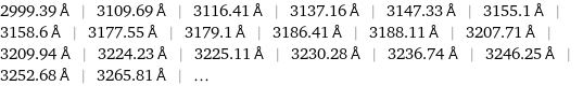 2999.39 Å | 3109.69 Å | 3116.41 Å | 3137.16 Å | 3147.33 Å | 3155.1 Å | 3158.6 Å | 3177.55 Å | 3179.1 Å | 3186.41 Å | 3188.11 Å | 3207.71 Å | 3209.94 Å | 3224.23 Å | 3225.11 Å | 3230.28 Å | 3236.74 Å | 3246.25 Å | 3252.68 Å | 3265.81 Å | ...