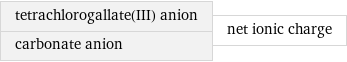 tetrachlorogallate(III) anion carbonate anion | net ionic charge