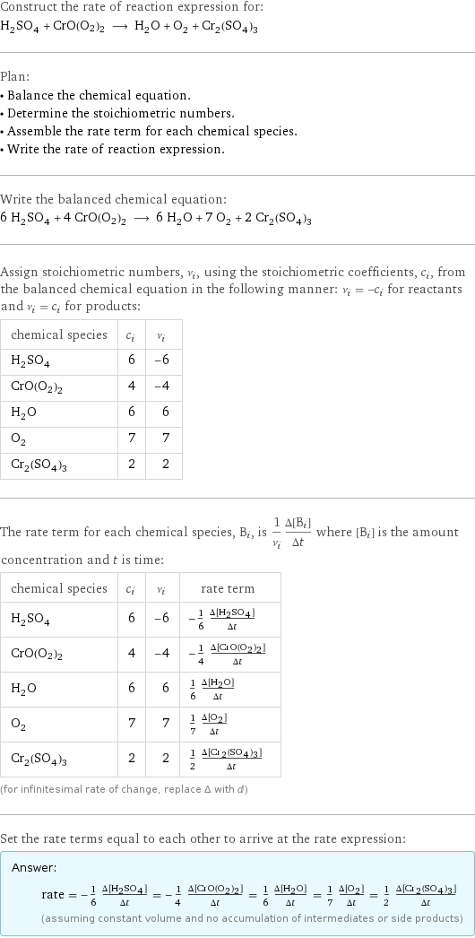 Construct the rate of reaction expression for: H_2SO_4 + CrO(O2)2 ⟶ H_2O + O_2 + Cr_2(SO_4)_3 Plan: • Balance the chemical equation. • Determine the stoichiometric numbers. • Assemble the rate term for each chemical species. • Write the rate of reaction expression. Write the balanced chemical equation: 6 H_2SO_4 + 4 CrO(O2)2 ⟶ 6 H_2O + 7 O_2 + 2 Cr_2(SO_4)_3 Assign stoichiometric numbers, ν_i, using the stoichiometric coefficients, c_i, from the balanced chemical equation in the following manner: ν_i = -c_i for reactants and ν_i = c_i for products: chemical species | c_i | ν_i H_2SO_4 | 6 | -6 CrO(O2)2 | 4 | -4 H_2O | 6 | 6 O_2 | 7 | 7 Cr_2(SO_4)_3 | 2 | 2 The rate term for each chemical species, B_i, is 1/ν_i(Δ[B_i])/(Δt) where [B_i] is the amount concentration and t is time: chemical species | c_i | ν_i | rate term H_2SO_4 | 6 | -6 | -1/6 (Δ[H2SO4])/(Δt) CrO(O2)2 | 4 | -4 | -1/4 (Δ[CrO(O2)2])/(Δt) H_2O | 6 | 6 | 1/6 (Δ[H2O])/(Δt) O_2 | 7 | 7 | 1/7 (Δ[O2])/(Δt) Cr_2(SO_4)_3 | 2 | 2 | 1/2 (Δ[Cr2(SO4)3])/(Δt) (for infinitesimal rate of change, replace Δ with d) Set the rate terms equal to each other to arrive at the rate expression: Answer: |   | rate = -1/6 (Δ[H2SO4])/(Δt) = -1/4 (Δ[CrO(O2)2])/(Δt) = 1/6 (Δ[H2O])/(Δt) = 1/7 (Δ[O2])/(Δt) = 1/2 (Δ[Cr2(SO4)3])/(Δt) (assuming constant volume and no accumulation of intermediates or side products)