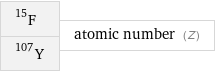 F-15 Y-107 | atomic number (Z)