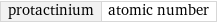 protactinium | atomic number