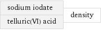 sodium iodate telluric(VI) acid | density