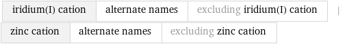 iridium(I) cation | alternate names | excluding iridium(I) cation | zinc cation | alternate names | excluding zinc cation