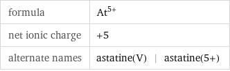 formula | At^(5+) net ionic charge | +5 alternate names | astatine(V) | astatine(5+)