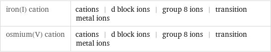 iron(I) cation | cations | d block ions | group 8 ions | transition metal ions osmium(V) cation | cations | d block ions | group 8 ions | transition metal ions