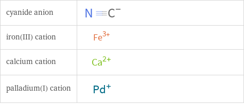 Structure diagrams