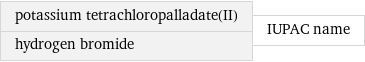 potassium tetrachloropalladate(II) hydrogen bromide | IUPAC name