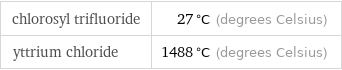 chlorosyl trifluoride | 27 °C (degrees Celsius) yttrium chloride | 1488 °C (degrees Celsius)