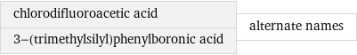 chlorodifluoroacetic acid 3-(trimethylsilyl)phenylboronic acid | alternate names