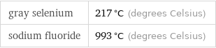 gray selenium | 217 °C (degrees Celsius) sodium fluoride | 993 °C (degrees Celsius)