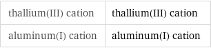 thallium(III) cation | thallium(III) cation aluminum(I) cation | aluminum(I) cation