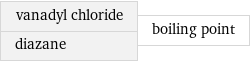 vanadyl chloride diazane | boiling point