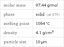 molar mass | 97.44 g/mol phase | solid (at STP) melting point | 1064 °C density | 4.1 g/cm^3 particle size | 10 µm