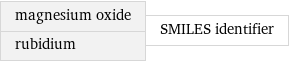 magnesium oxide rubidium | SMILES identifier