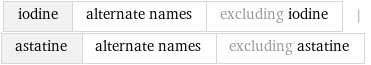 iodine | alternate names | excluding iodine | astatine | alternate names | excluding astatine