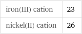 iron(III) cation | 23 nickel(II) cation | 26