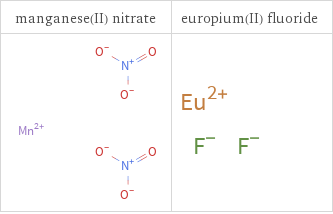 Structure diagrams