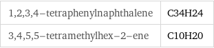 1, 2, 3, 4-tetraphenylnaphthalene | C34H24 3, 4, 5, 5-tetramethylhex-2-ene | C10H20